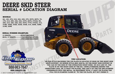 john deere skid steer kv0250a451277 product identification number|deere skid steer parts lookup.